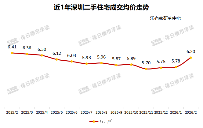 深圳南山区华润悦府售价多少