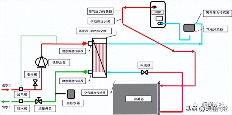 风冷模块机组中央空调设备维修保养