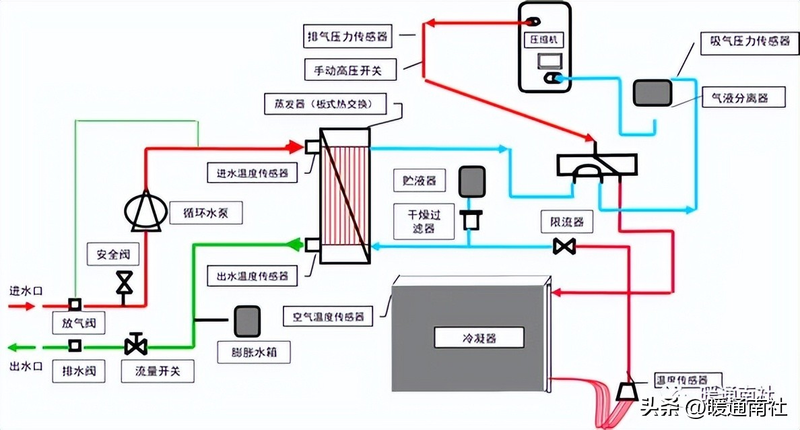风冷模块机组中央空调设备维修保养