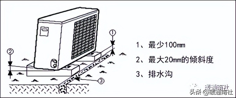 风冷模块机组中央空调设备维修保养