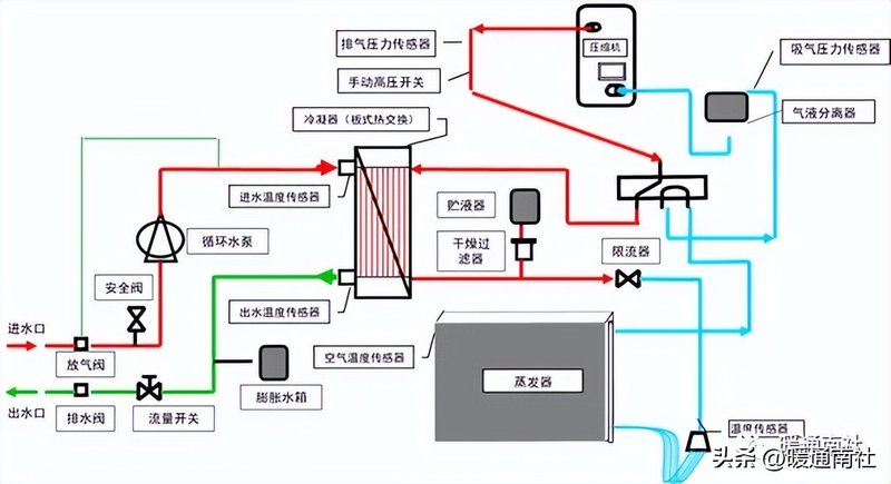 风冷模块机组中央空调设备维修保养