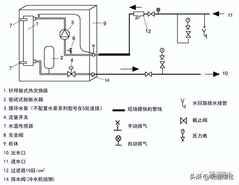 风冷模块机组中央空调设备维修保养