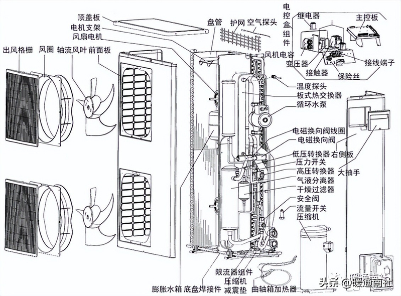 风冷模块机组中央空调设备维修保养