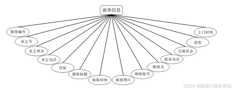 维修报修系统源码