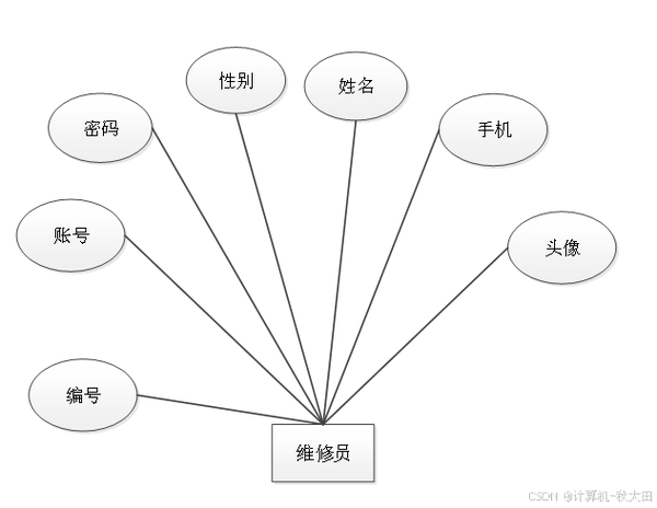 维修报修系统源码