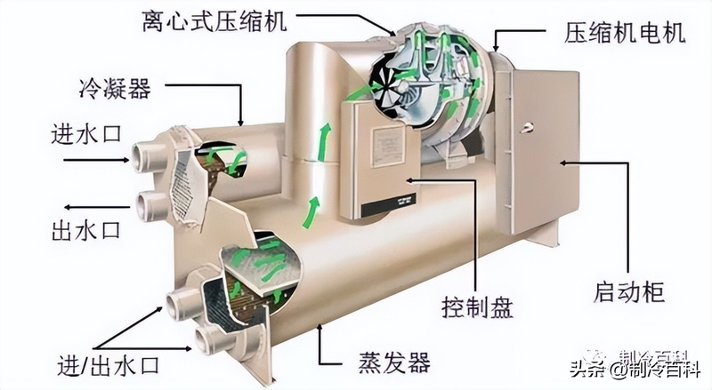 风冷模块机组中央空调设备维修保养