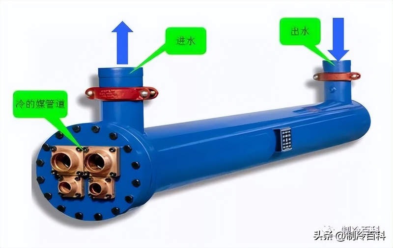 风冷模块机组中央空调设备维修保养