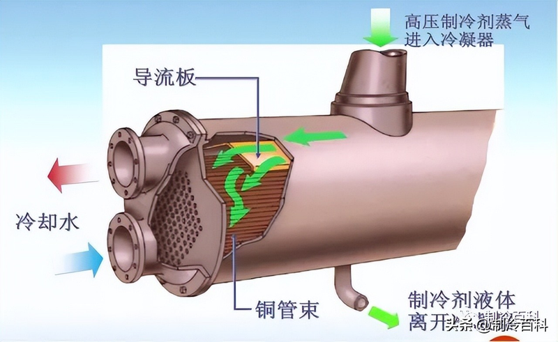 风冷模块机组中央空调设备维修保养