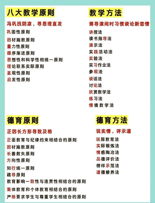 教学最优化理论