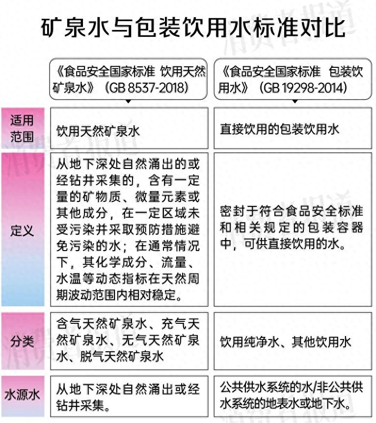 What's the price of water