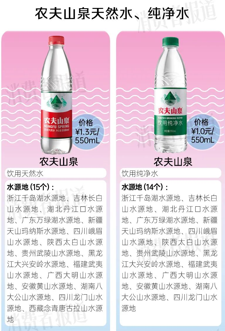 What's the price of water