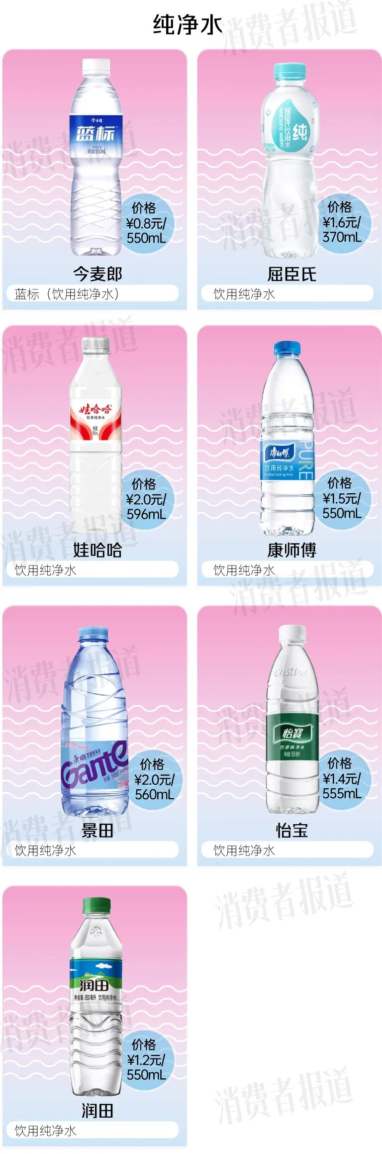 What's the price of water