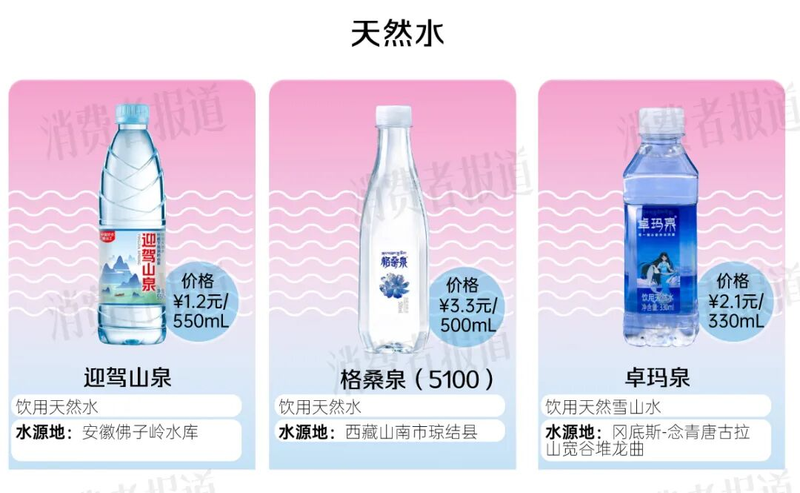 What's the price of water