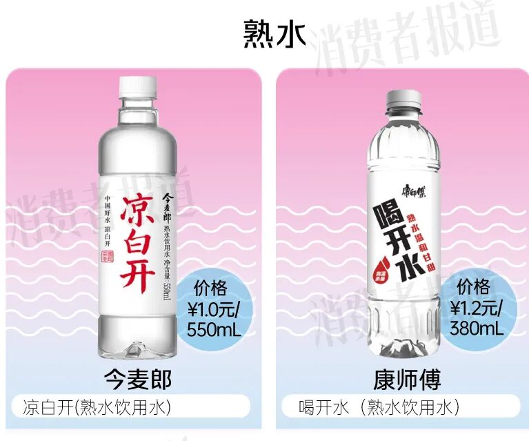 What's the price of water