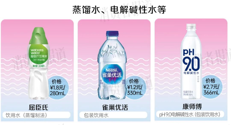 What's the price of water