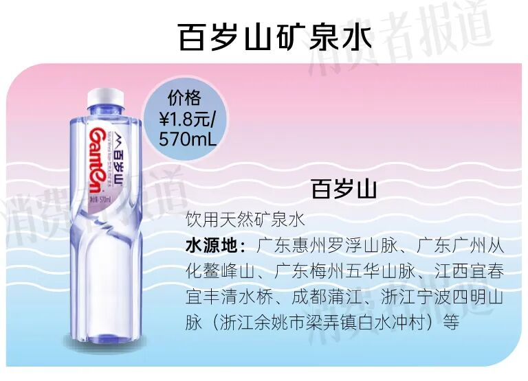 What's the price of water