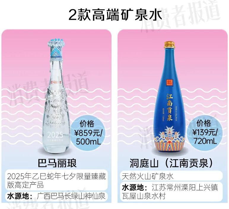 What's the price of water