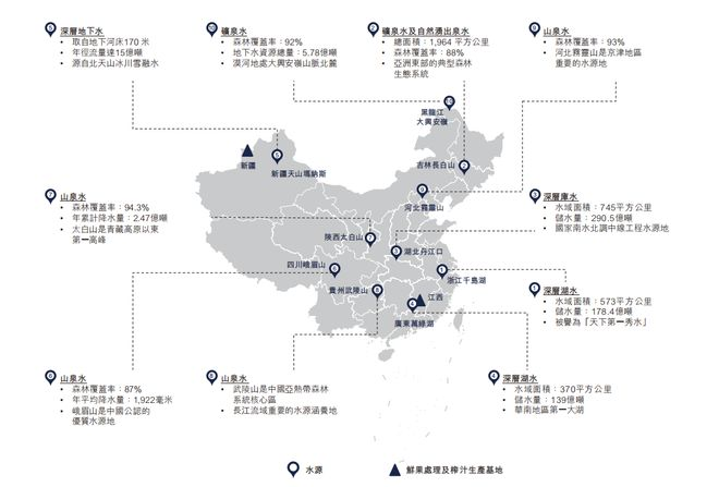 What's the price of water