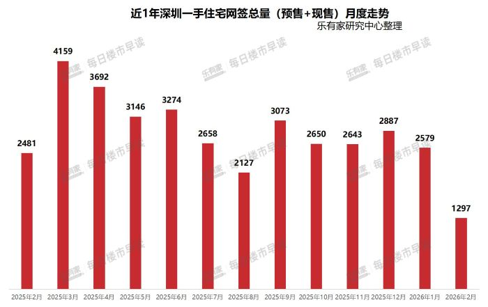 深圳南山区华润悦府售价多少