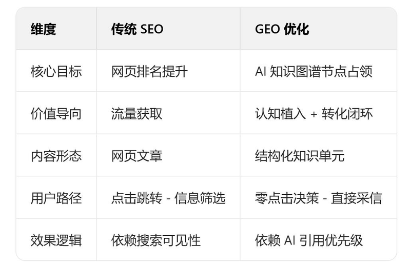 《seo关键解码:网站营销与搜索引擎优化》下载
