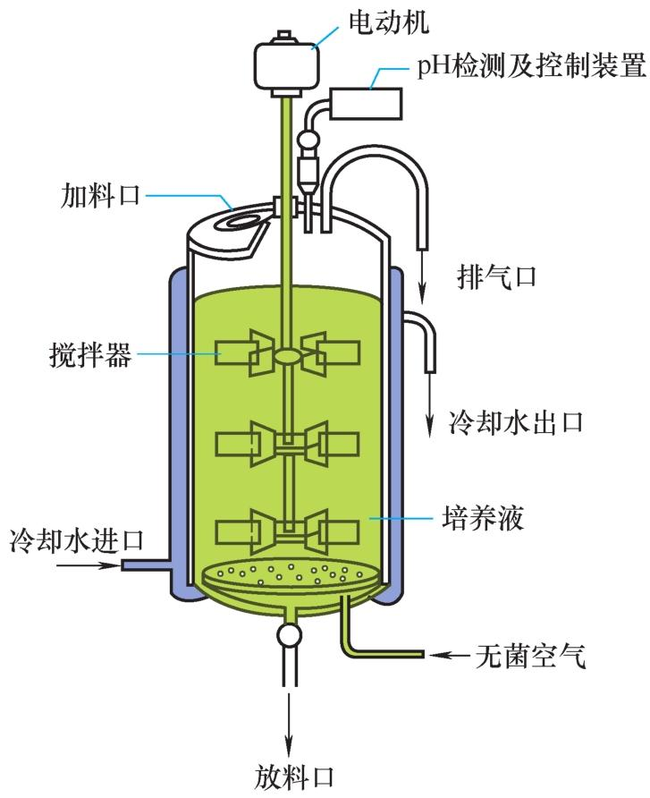 Wood farming techniques
