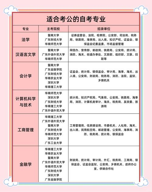 行政部门所需知识技能