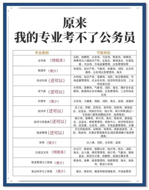 行政部门所需知识技能