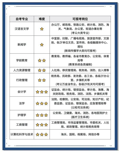 行政部门所需知识技能