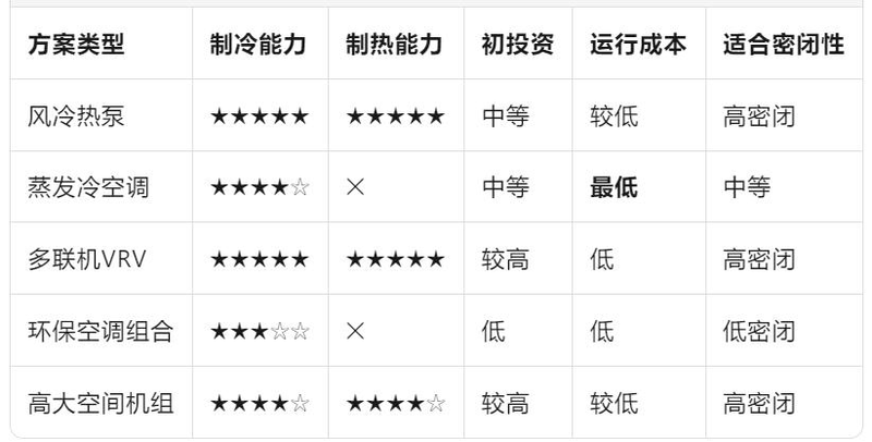 Maintenance of air-conditioning equipment for the central air-cooled unit