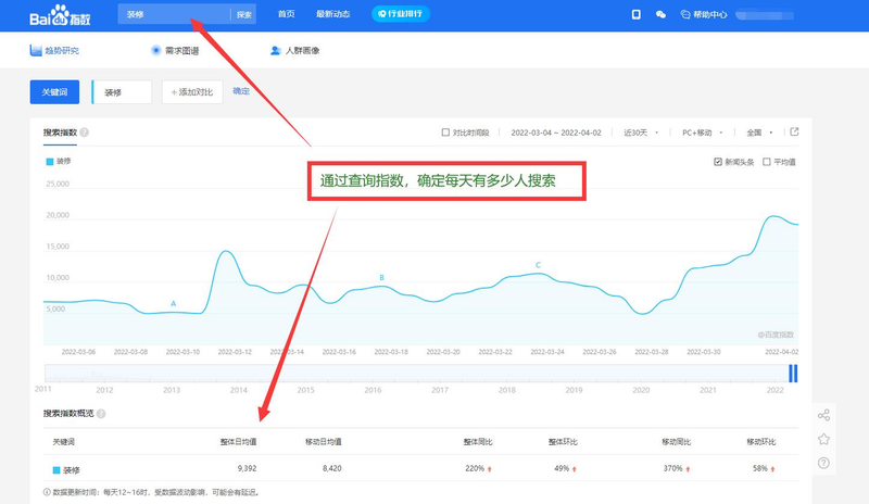 seo关键词搜索