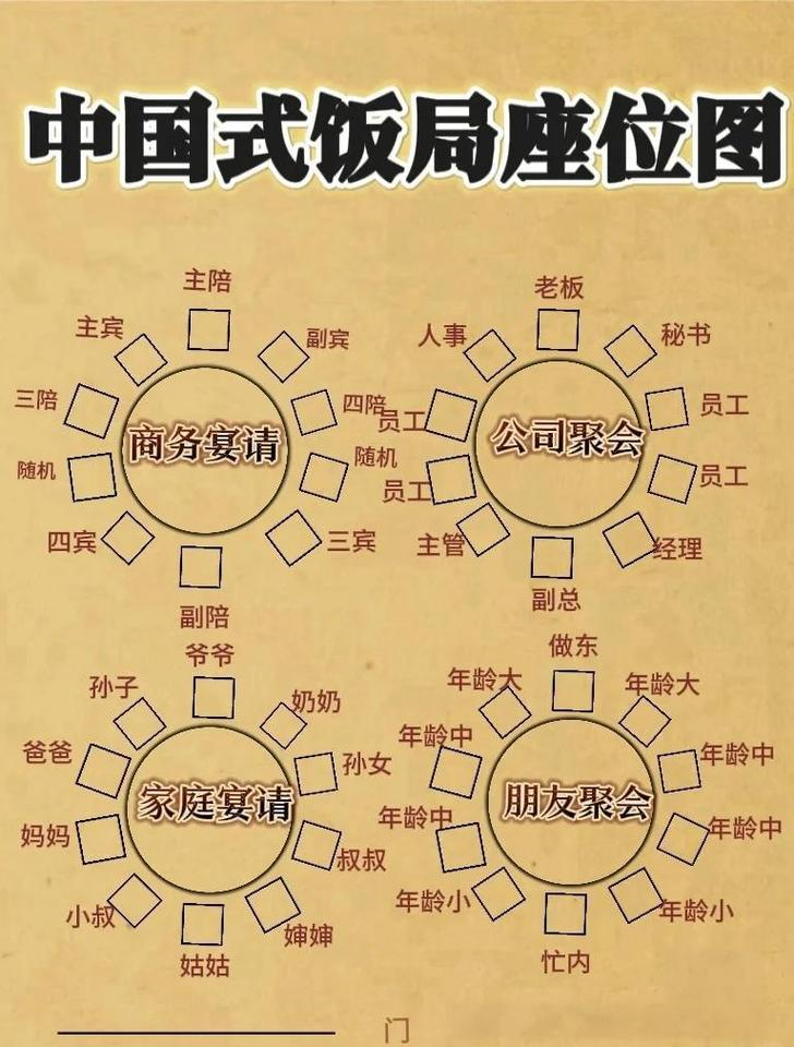 宴请宾客坐席知识