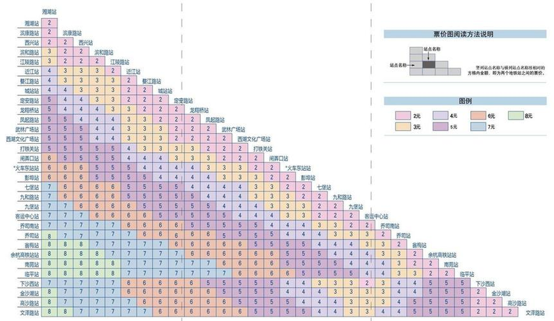 杭州地铁1号线票价出炉 2元起步8元封顶