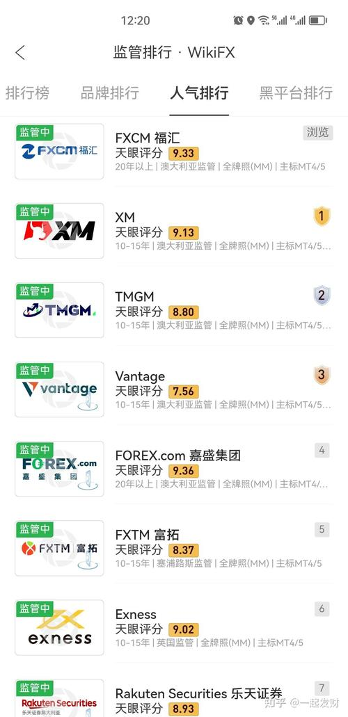 外汇网站排名 迈肯司