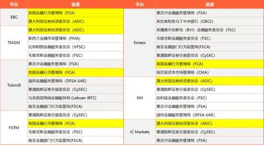 外汇网站排名 迈肯司