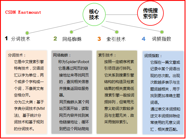 下一代搜索引擎的焦点:知识图谱