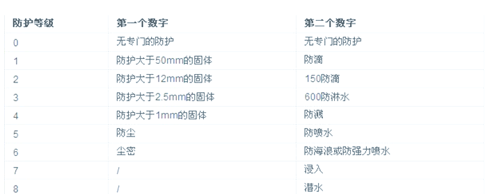 Air separation equipment terminology