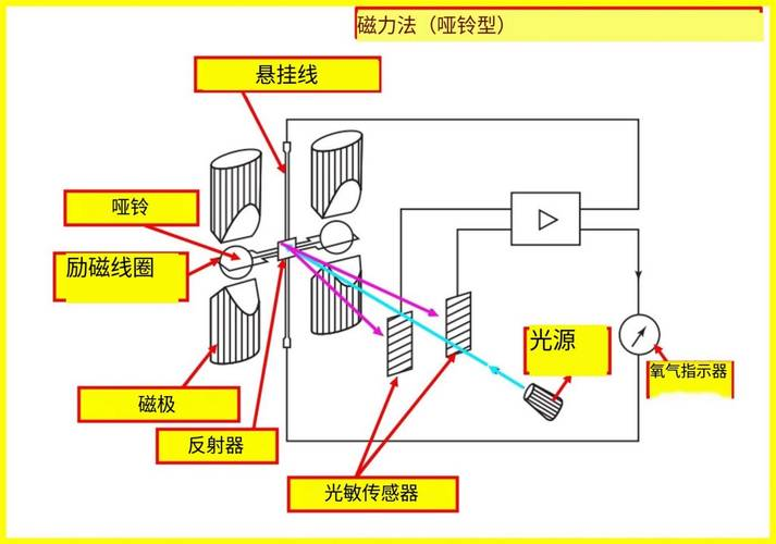 The philosophy of the hole sensor