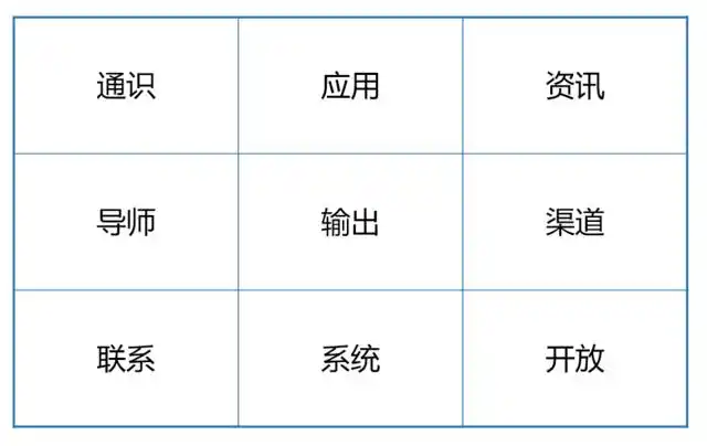 How to build a knowledge system