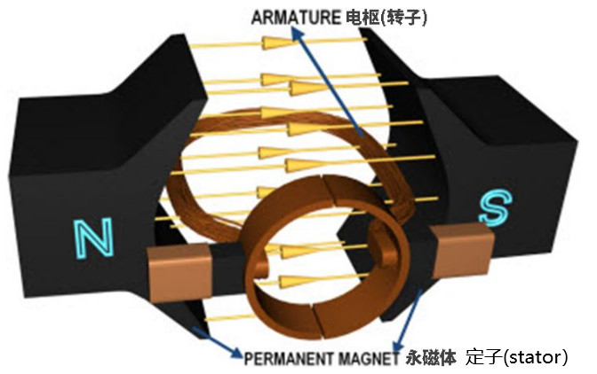 霍尔传感器的的工作原理