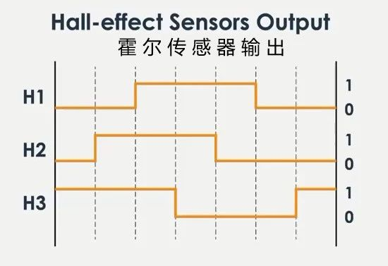 霍尔传感器的的工作原理