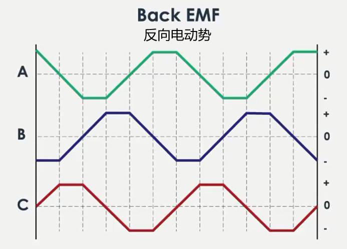 霍尔传感器的的工作原理