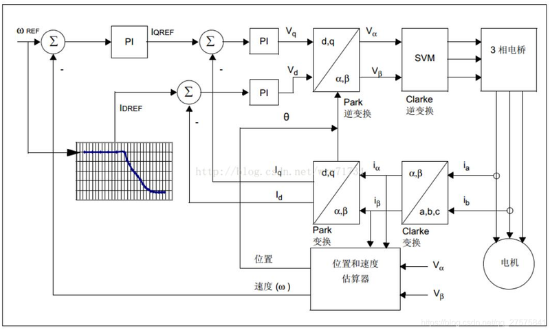 霍尔传感器的的工作原理