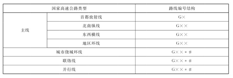 高速公路维修标志牌
