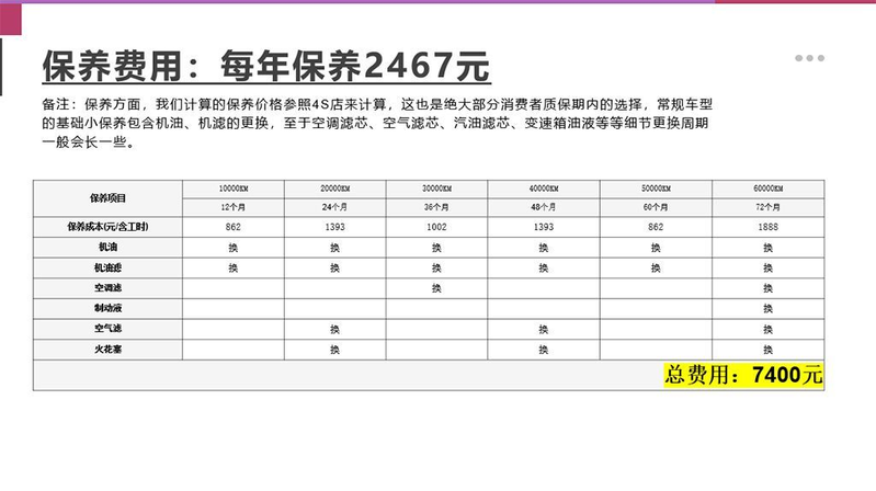 迈腾和雅阁保养费用
