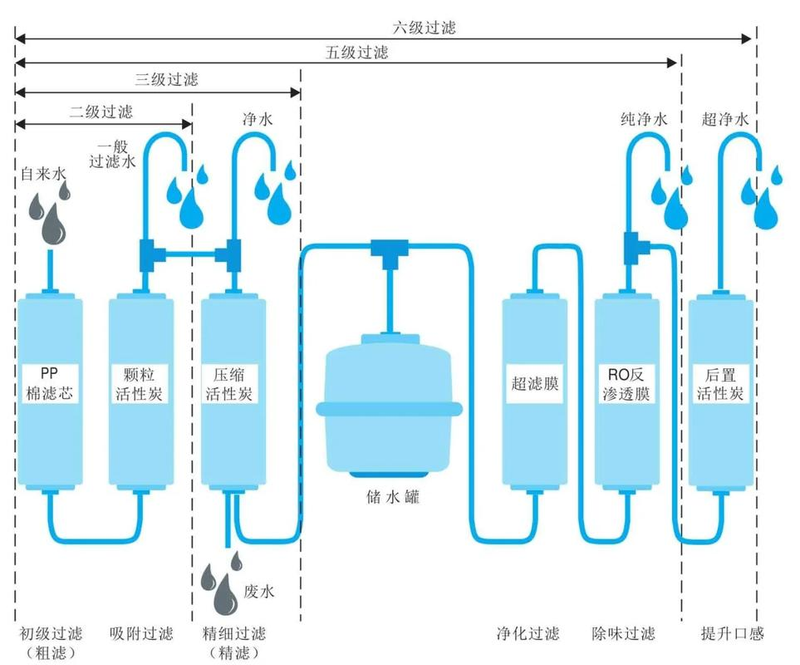 快滤池过滤机理