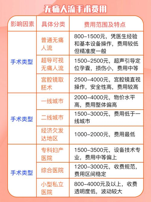 无痛人流价钱是多少