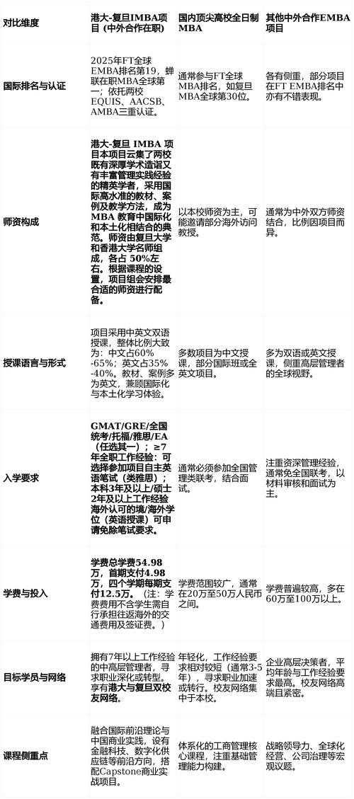 北大光华mba面试经验