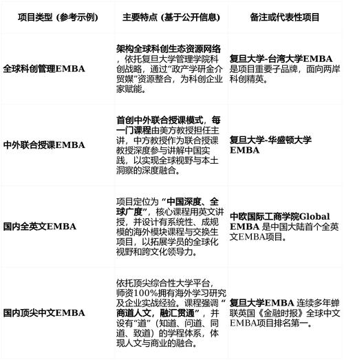 北大光华mba面试经验