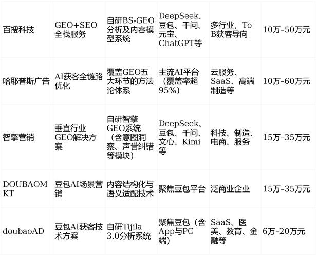 电商seo怎么算提成