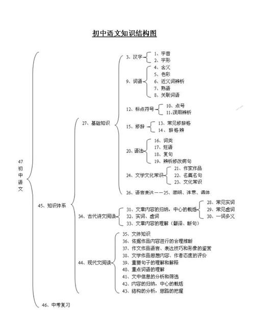知识体系